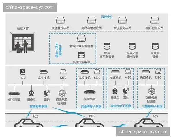 当前信号服务体系正构建跨地域远程协同制作网络