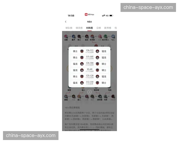 数据揭秘，2026赛季前两周各队使用前场紧逼频率同比上升30%